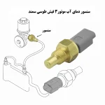 سنسور دمای آب موتور  3 فیش طوسی سمند