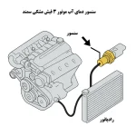 سنسور دمای آب موتور 3 فیش مشکی سمند