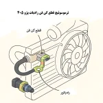 ترموسوئیچ قطع کن فن رادیات پژو 405