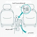کلید شیشه بالابر عقب 206 تیپ 5