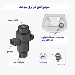 سوئیچ قطع کن برقی سوخت